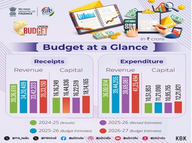 BUDGET AT A GLANCE